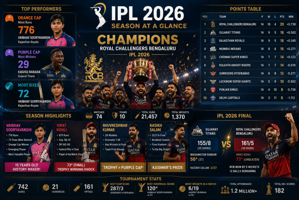 IPL 2026 winner stats